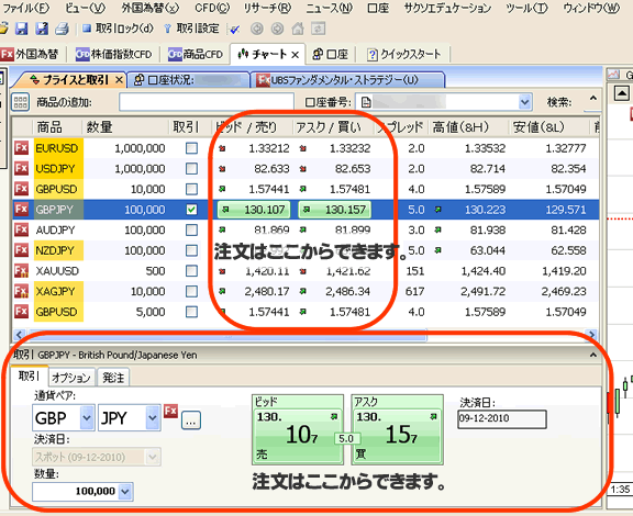 サクソバンクFX