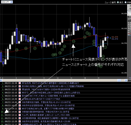 GMOクリック証券FXのチャートGOLD