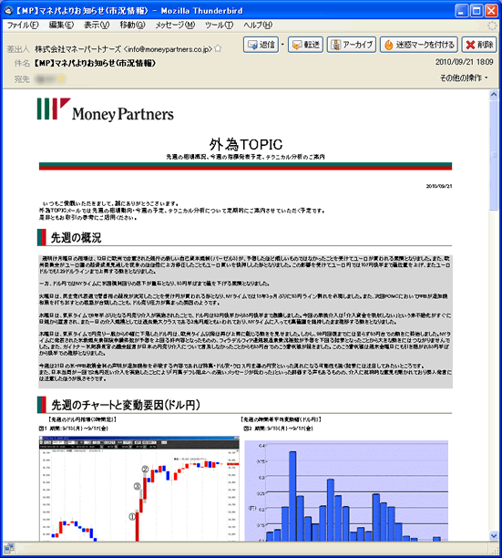 マネーパートナーズの外為TOPIC