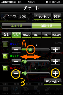 テクニカル設定