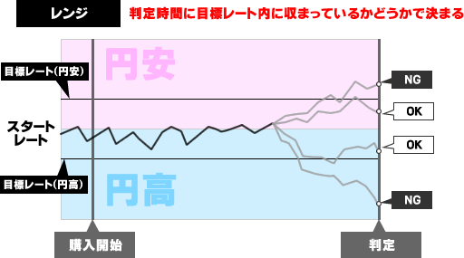 レンジ