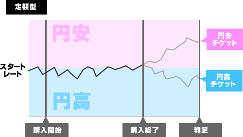 ルール説明
