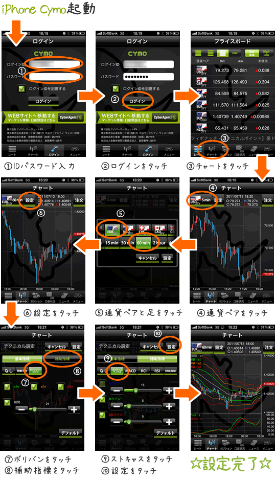iPhone Cymoテクニカル設定