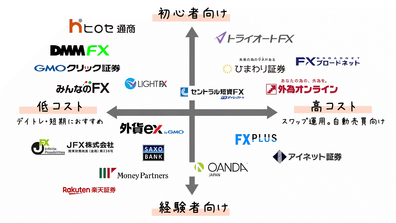 2020年FX会社マップ