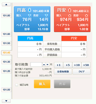 外為オプションチャート画像2