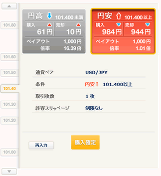 外為オプションチャート画像3