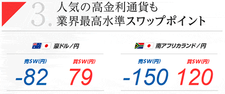 スワップポイント