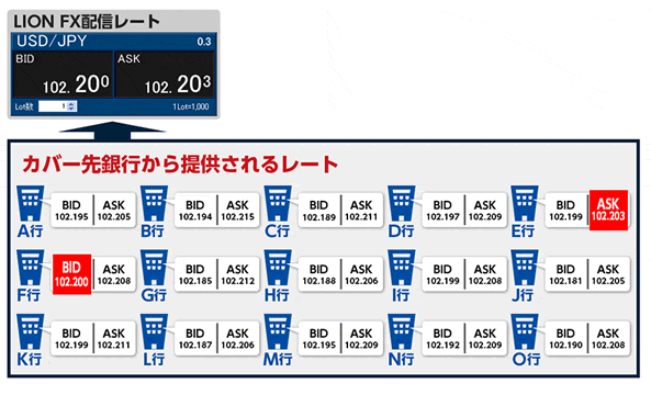 ヒロセ通商キャプチャ4