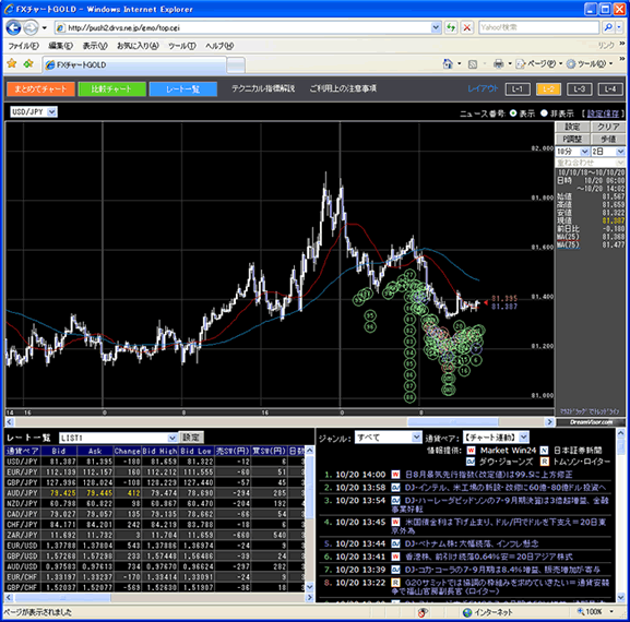 FXチャートGOLD