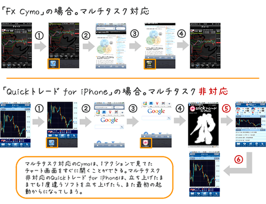 マルチタスク対応比較