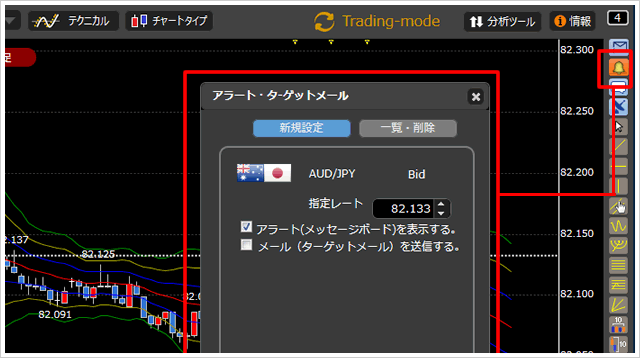 トレンドが変わるチャートの例