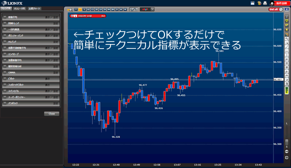ヒロセ通商チャート